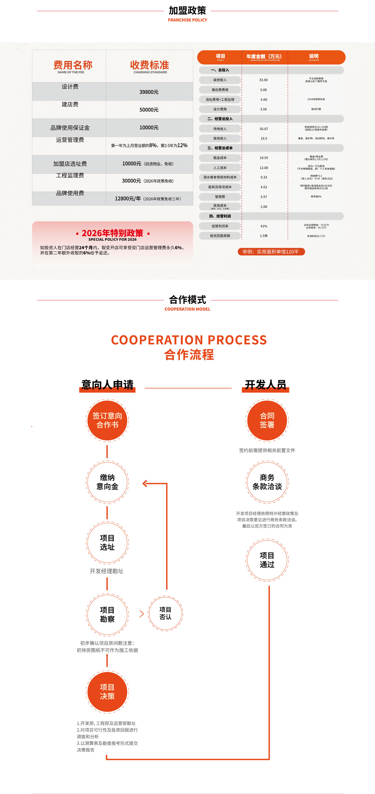 漆轰趴加盟政策 - 合作模式与流程